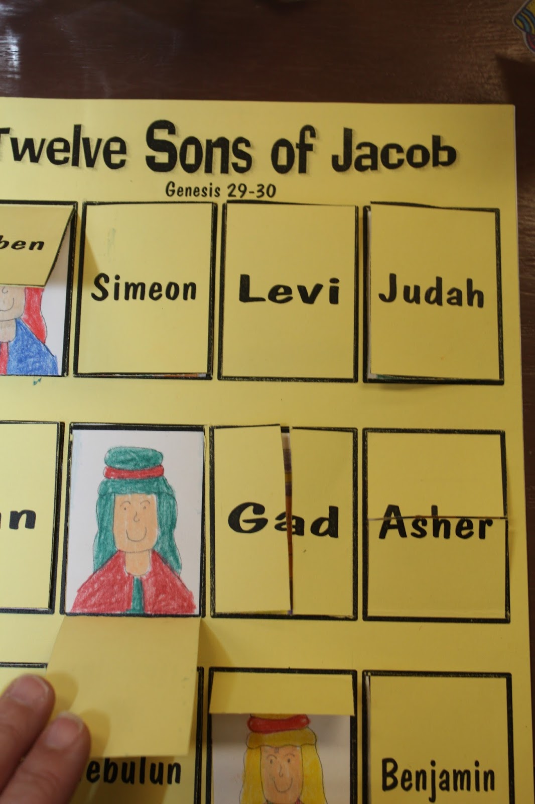 Hands On Bible Teacher: Twelve Sons of Jacob