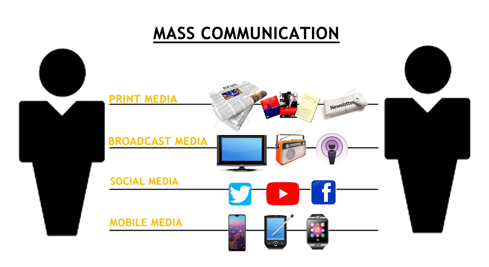 Typology Communication