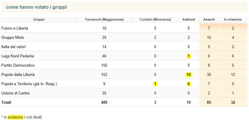 L'Ego della rete Chi ha voluto il pareggio di bilancio in Costituzione?