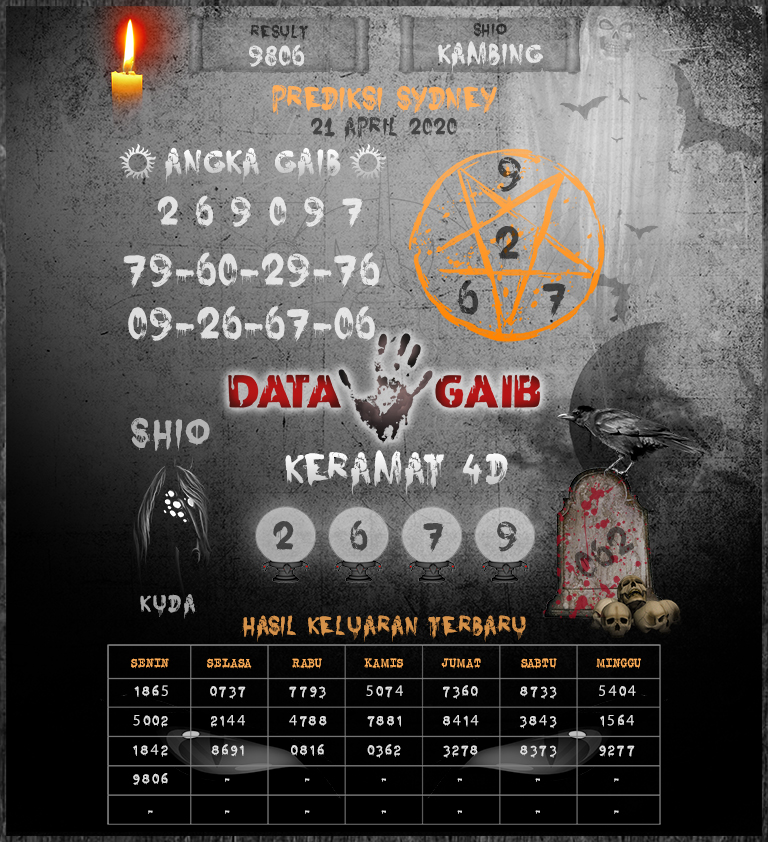 Prediksi Togel Sidney Selasa 21 April 2020 Prediksitogel Jp