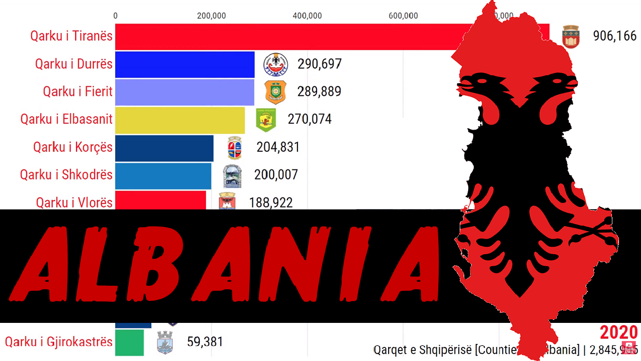 Albania Población de 1910 a 2020 Mundo Hispánico™