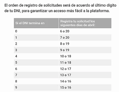 Esto es el cronograma de pago y solicitudes para retirar fondos de AFP Perú