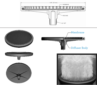 Tujuan Aerasi Pada Pengolahan Air Limbah