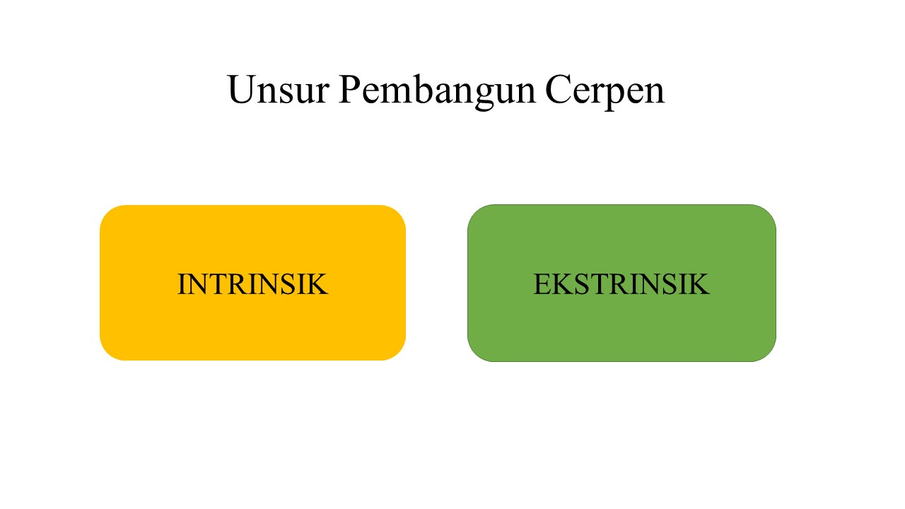 3 9 Menganalisis Unsur Unsur Pembangun Cerita Pendek Cerpen