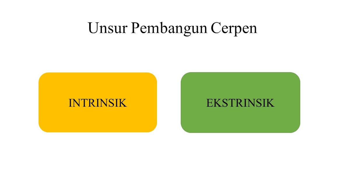 3 9 Menganalisis Unsur Unsur Pembangun Cerita Pendek Cerpen