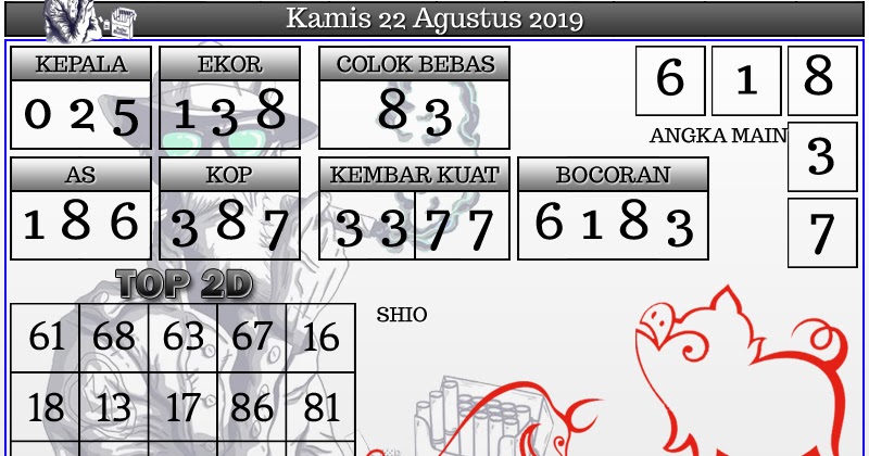 24 Best Data Sgp 1987 Sampai 2019 Master In 2021