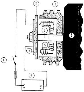 MAGNET CLUTCH  ( KOPLING MAGNET )