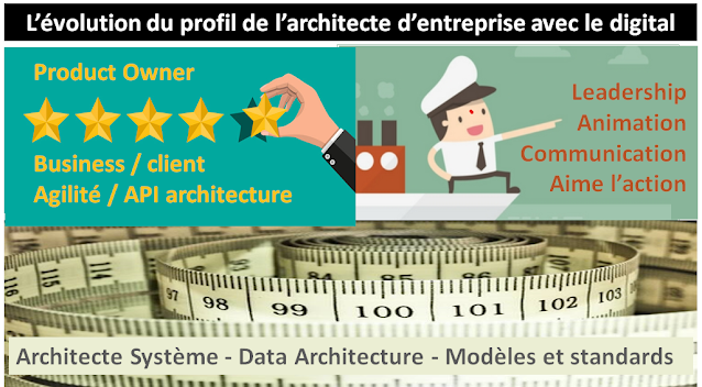 L'architecte d'entreprise au pays du digital