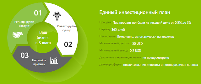 Маркетинг edelweiss5.com mmgp