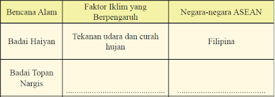 kunci jawaban ips kelas 8 halaman 59 aktivitas kelompok kegiatan 4 kunci jawaban ips kelas 8 halaman 59 aktivitas kelompok kegiatan 4