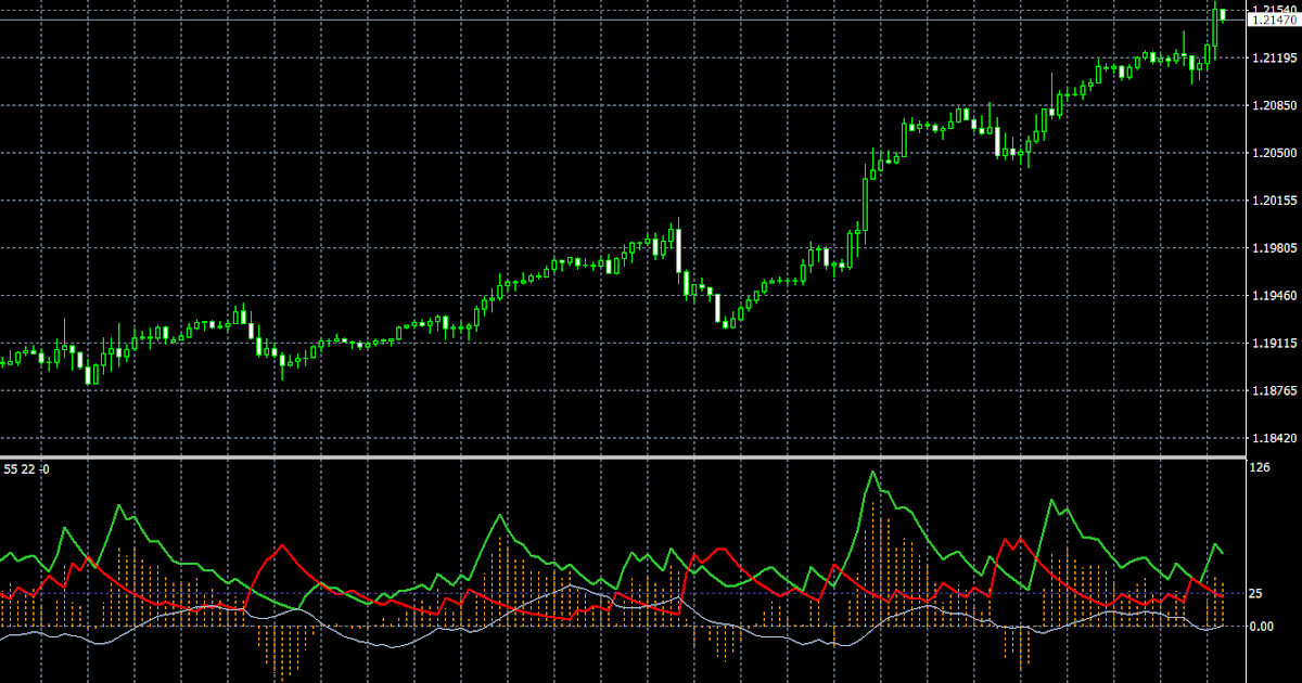 Otx forex