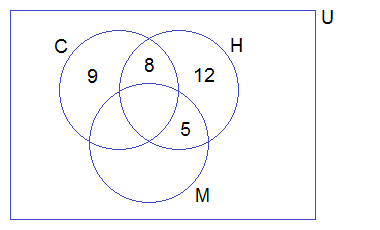 Example 5: Venn-diagram 1