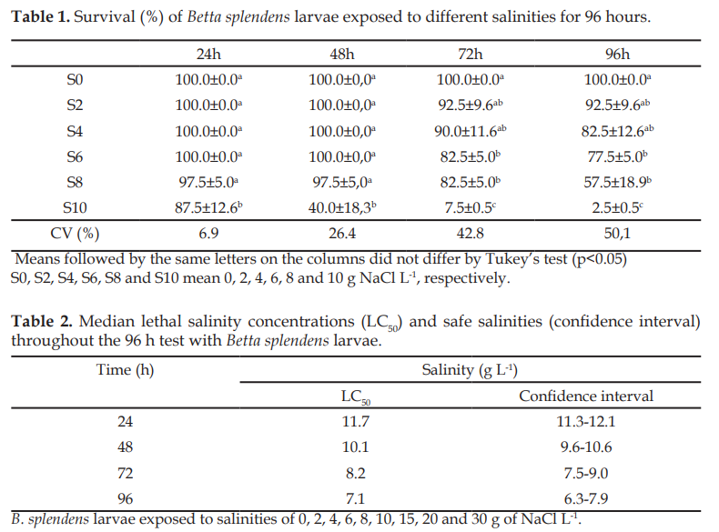 Salinity stress in plants biology discussion picture