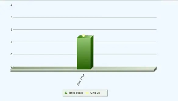 click over time report