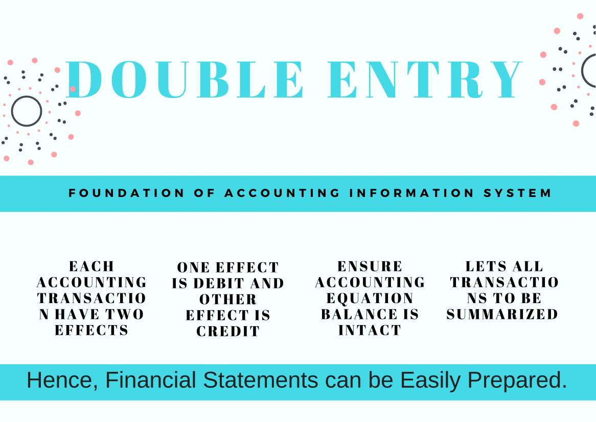 Double Entry Accounting Logics