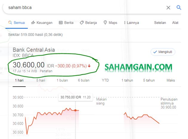 Berapa Harga Saham Bank BCA Per Lembar?