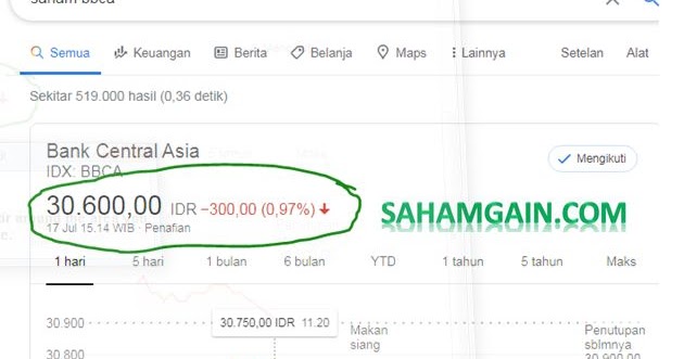 Berapa Harga Saham Bank Bca Per Lembar