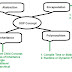 Abstract methodology in Java Program