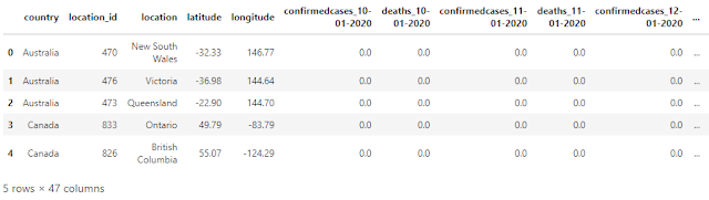 Coronavirus data