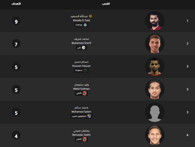 ترتيب هدافي الدوري المصري اليوم جدول ترتيب هدافي الدوري المصري اليوم بتاريخ 30-12-2019