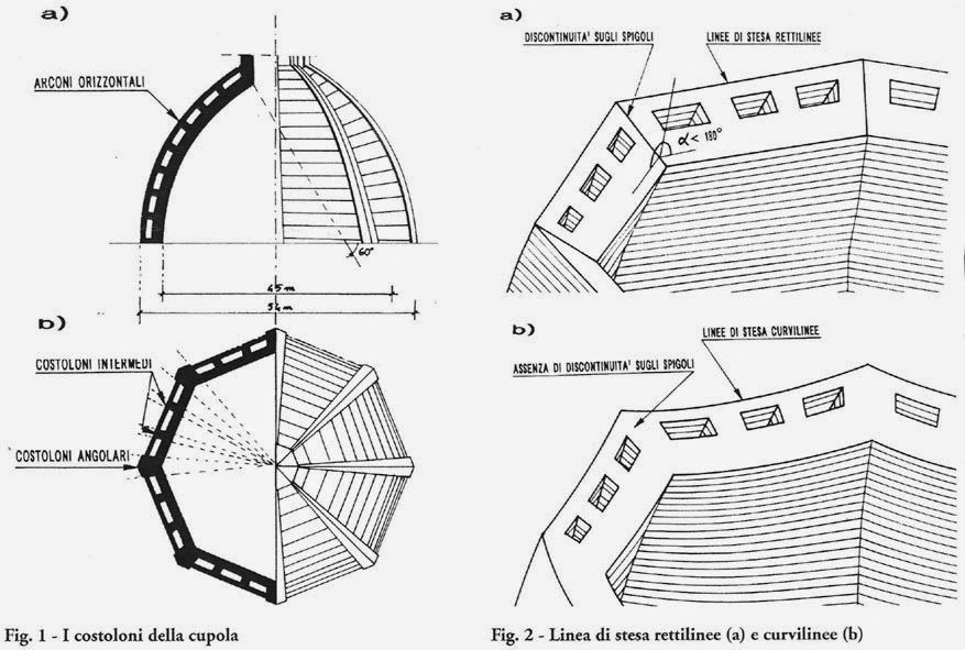 Anima Medievale Firenze Come fu costruita la Cupola di Santa Maria