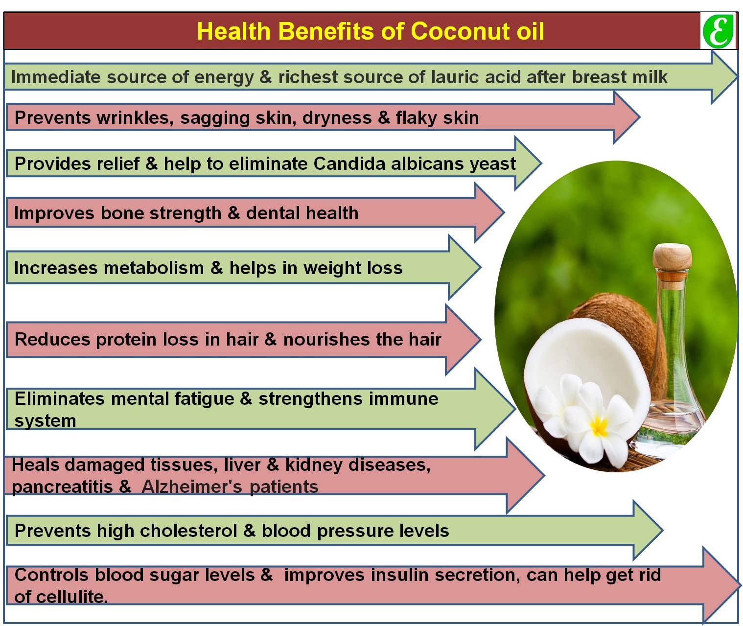 The Remarkable Benefits of Coconut Essential Oil: A Complete Guide ...
