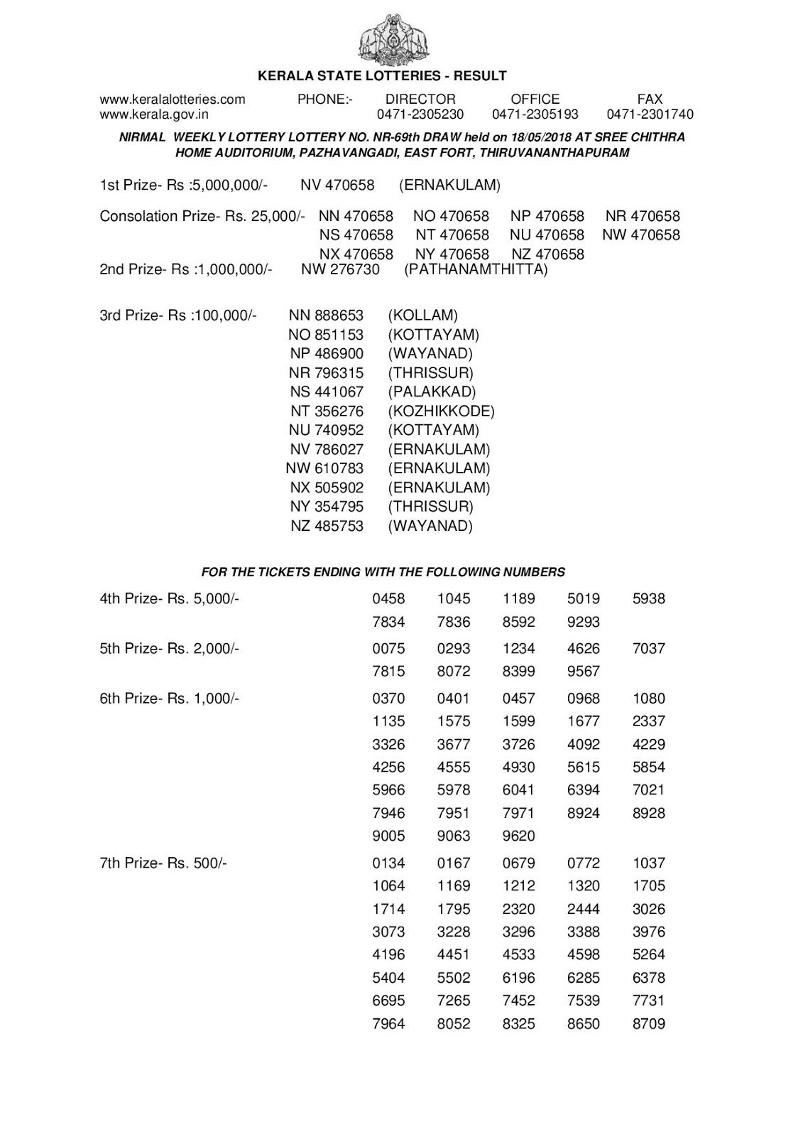 Kerala Lottery Results Today 18.05.2018 Nirmal NR-69 Lottery Results Official PDF