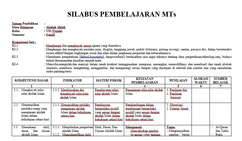 Silabus Akidah Akhlak Mts Kurikulum 2013