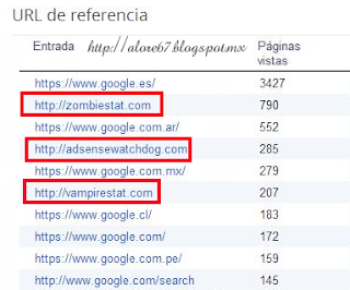 fuentes trafico spam blogger