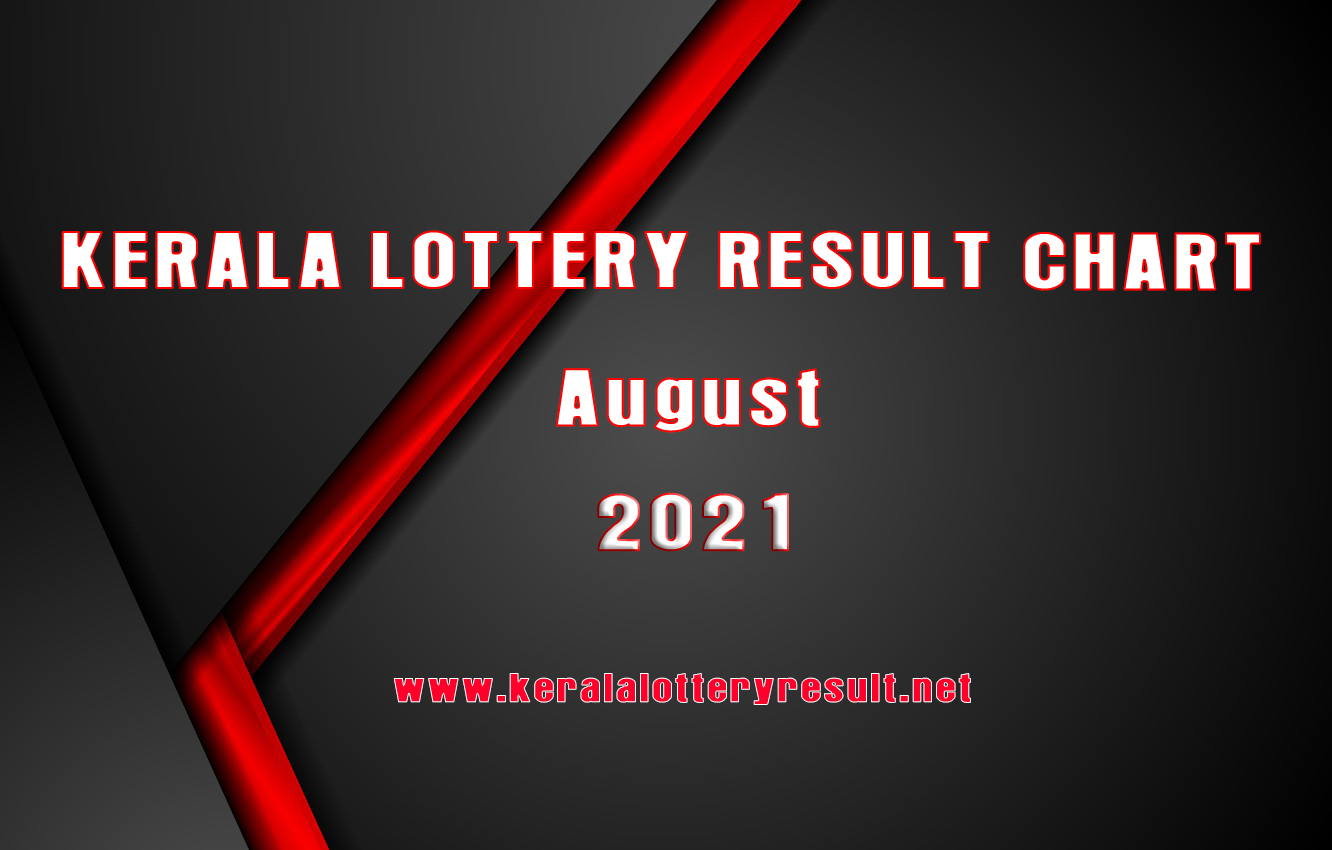 Kerala Lottery Result Chart August 2021 Live> Kerala Lottery Today
