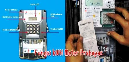 Fungsi kWH Meter Prabayar