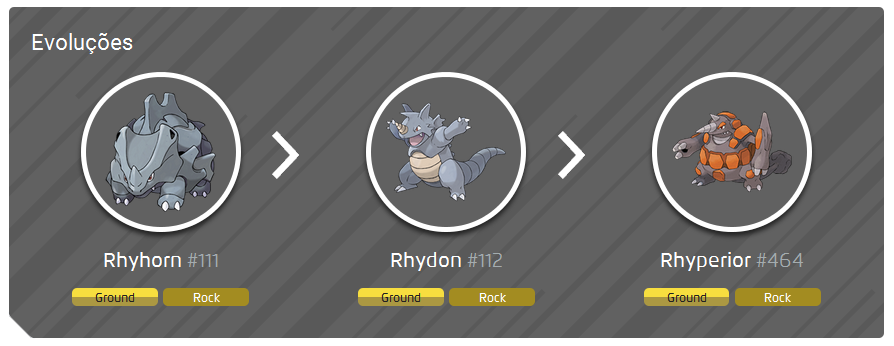 Rhyhorn tipo solo e pedra  Pokemon, Pokemon gerações, Imagem de