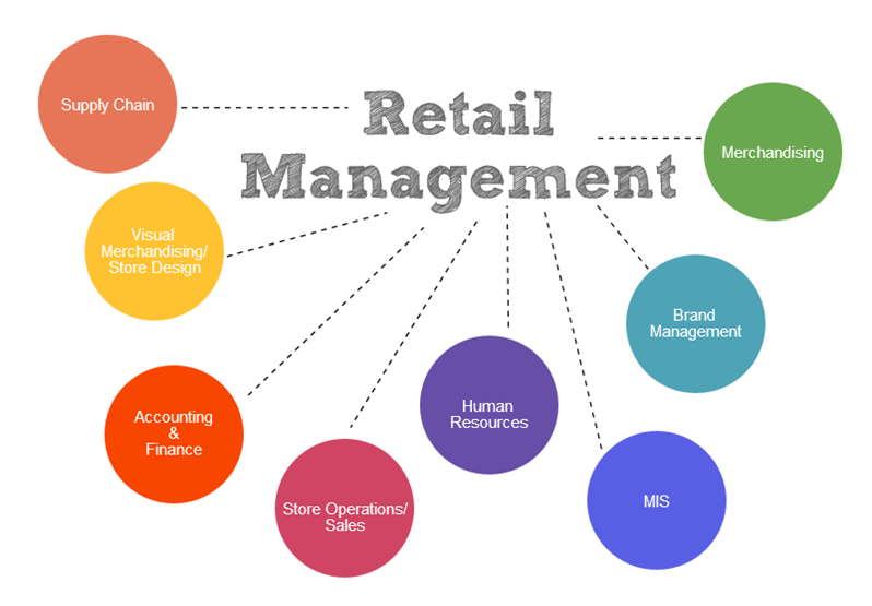 Education and Career: How to compare MBA vs. Diploma and other Retail