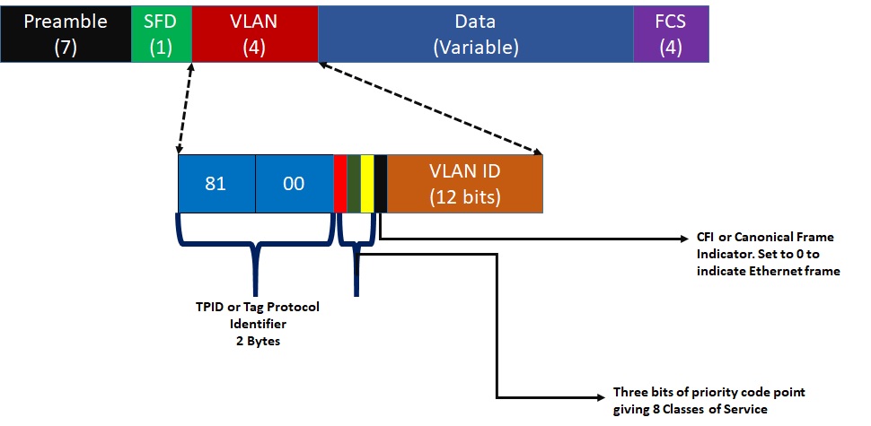 Next Generation Network Evolution: Understanding UNI (User Network ...