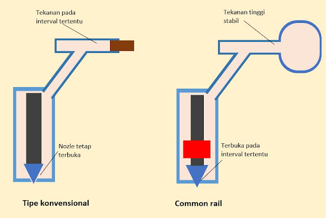 Injection pressure in a common rail fuel system is controlled by image