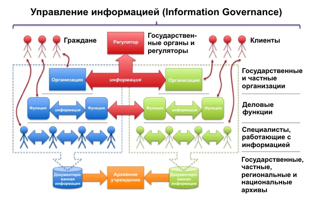 Содержание информации управления. Управление информацией. Управление информацией в организации. Управлениеинформациец. Управляющая информация это.