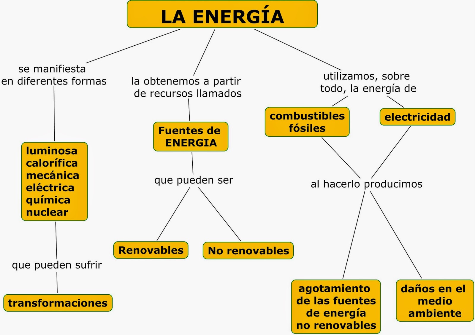 fuentes de energia electrica