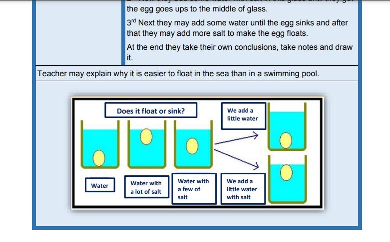 CLIL4Science. Primary: Float or sink experiment