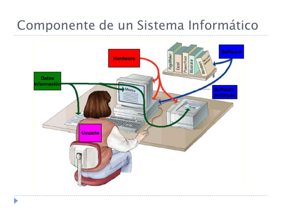 INFORMATICÁ I : CONCEPTOS BÁSICOS DE INFORMÁTICA I