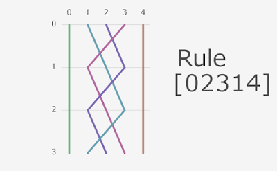 Knitting rule in JavaScript program weaves knitting image.