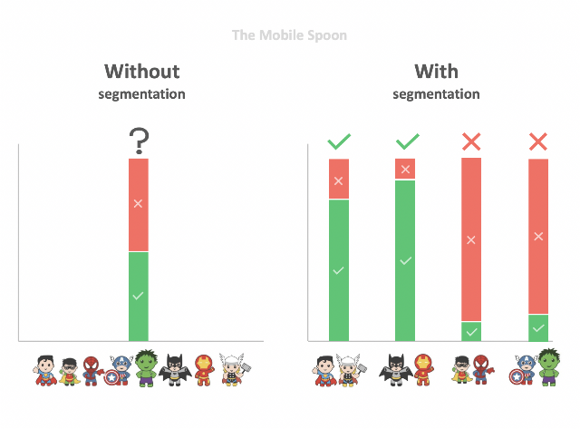 How to prepare your data for user segmentation - tips for early-stage ...
