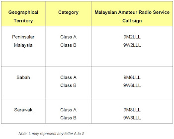 Malaysian Amateur Radio Call Sign