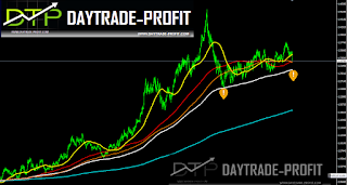 USD CAD FORECAST ANALYSIS