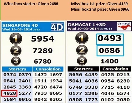 4d Power Master Singapore Pools 4d Power Chart Tips Lucky Number Winning Lottery Predictions 4d Power Master Wins Sports Toto 2nd Prize Ibox And Singapore Sgp 4d Starter Ibox