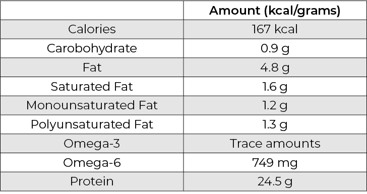 Informação nutricional de Fígado de galinha cozido