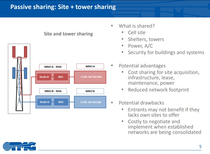 Infrastructure Blog Passive and Active Infrastructure Sharing
