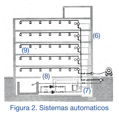 ARq-blemos !: DISEÑO DEL SISTEMA DE AGUA CONTRA INCENDIOS