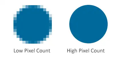 Jenis layar Android, Macam-macam jenis layar Android, Daftar Layar Android, Maksud OLED, Maksud TFT, Maksud TFT, Maksud AMOLED, Layar Poni, Maksud Notch pada Android, Jenis Dipsay Panel Android, Jenis-jenis Panel Layar Android, Apa itu Aspect Ratio, Aspect Ratio Android, Apa itu Resolusi Layar Android, Resolusi Layar Android terbaik, Resolusi Android paling bagus, Daftar Resolusi Smartphone Android