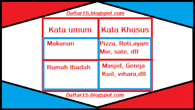 30 Contoh Kata Umum Dan Kata Khusus Dan Penjelasannya - Daftar 15