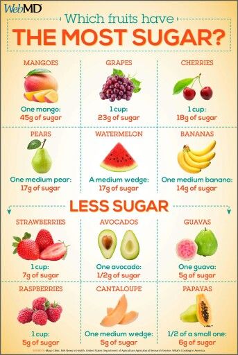 Ketosis and Blood Sugar Control